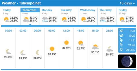 accuweather malta 15 day forecast.